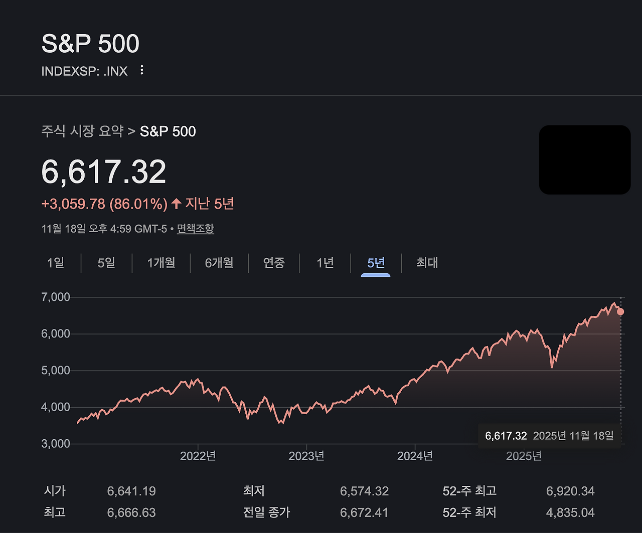 FOMO_자산관리_송정목_조정_나스닥_미국증시_노후준비_장기투자_급매 2.png