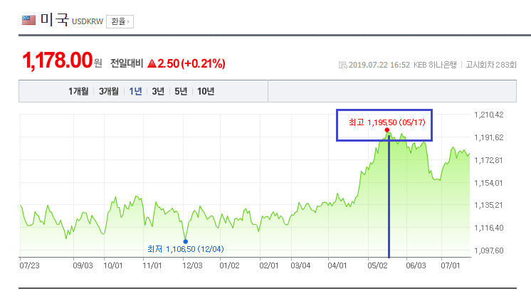 금융_마케팅_달러_연금_cma_이율_자산관리 1.png