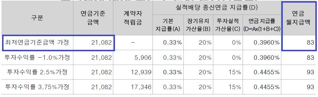 연금_국민_개인_보험_자산관리_장점_단점_비교_추천 4.png