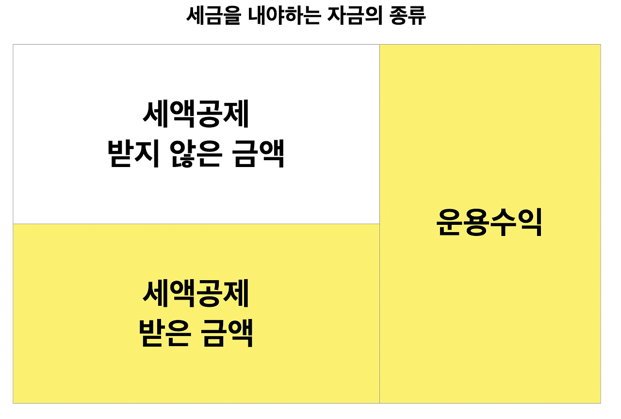 연금저축_개인퇴직연금_퇴직연금_자산관리_송정목_연금펀드_추천_세금_연금소득세_분리과세 2.png