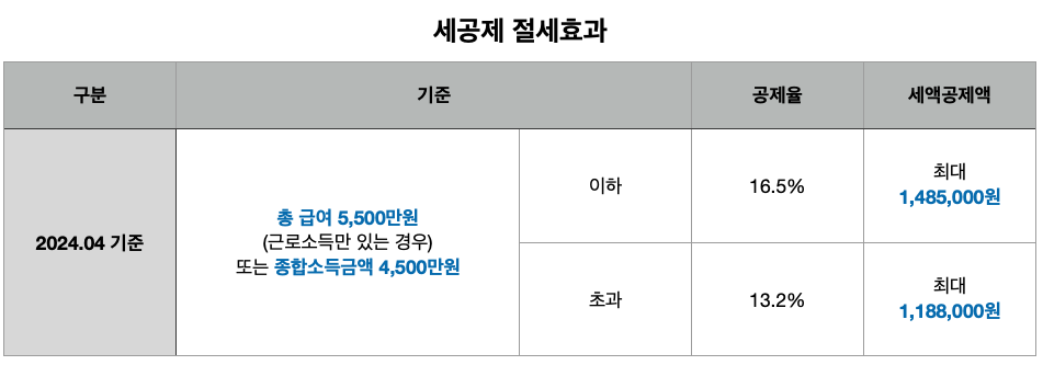 연말정산_연금저축_irp_개인퇴직연금_세액공제_한도_활용_자산관리_송정목_연금소득세_세금 1.png