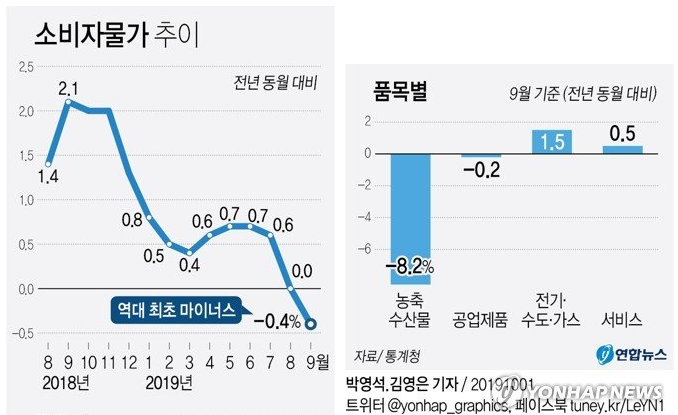 소비자_물가_저금리_추천_상품_제안_송정목_자산관리 1.png