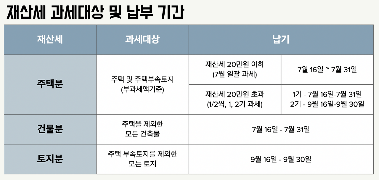 2023재산세_종합부동산세_고지서_카드혜택_신용카드혜택_주택_토지_자산관리_지방세_납부기간_고지서 1.png