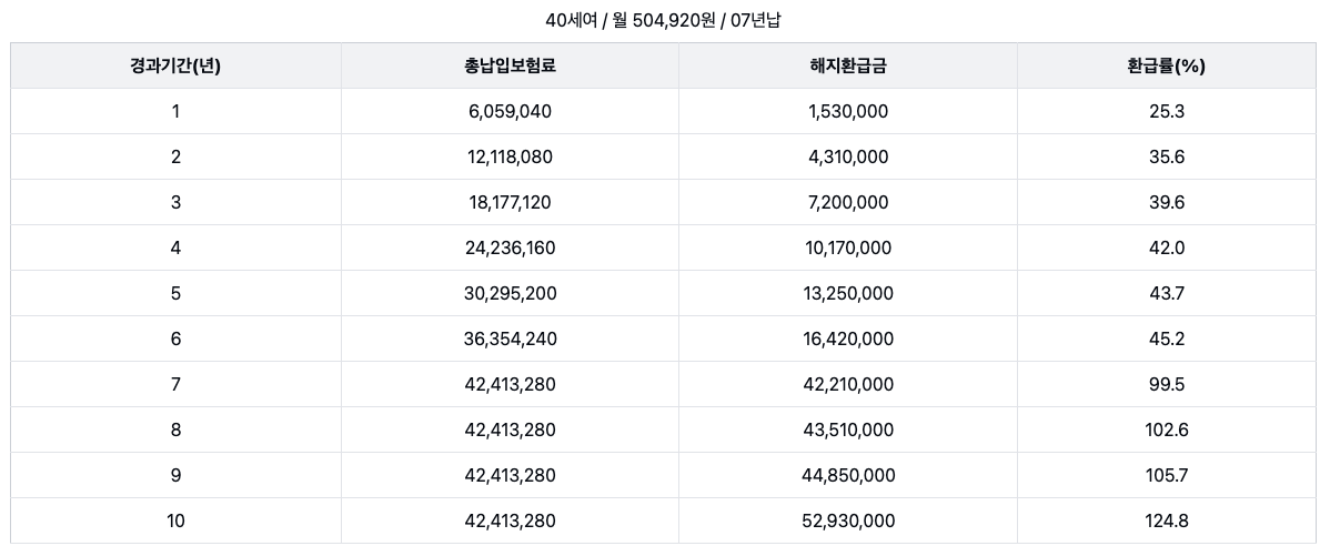 10년_목돈마련_적금_예금_비과세_금융소득종합과세_7년납_자산관리 2.png