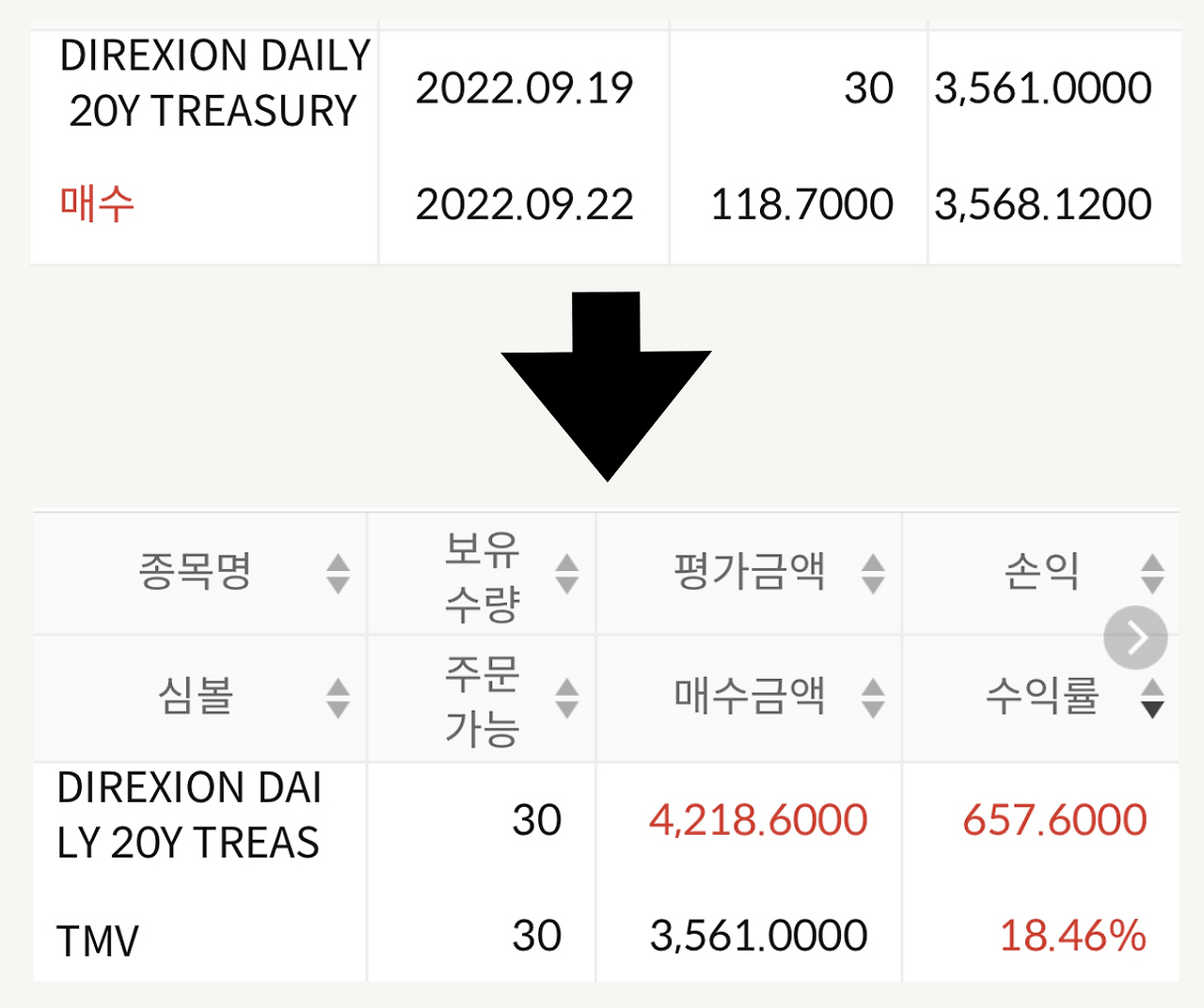 예금_적금_금리_인상_자산관리_목돈_고금리_채권_목돈관리 2.png