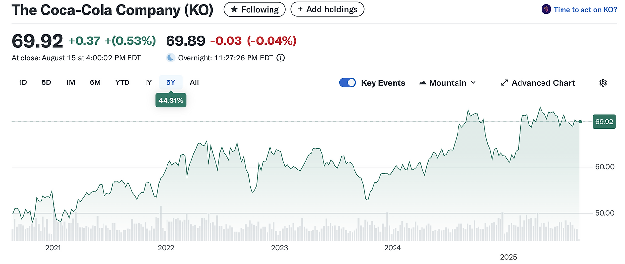 배당_주식_tsly_코카콜라_자산관리_연금_귀족주_송정목_해외주식_노후준비_은퇴준비 1.png