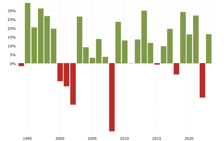 S&P500_에스앤피오백_자산관리_미국_월적립식_etf_연금펀드_송정목 3.png