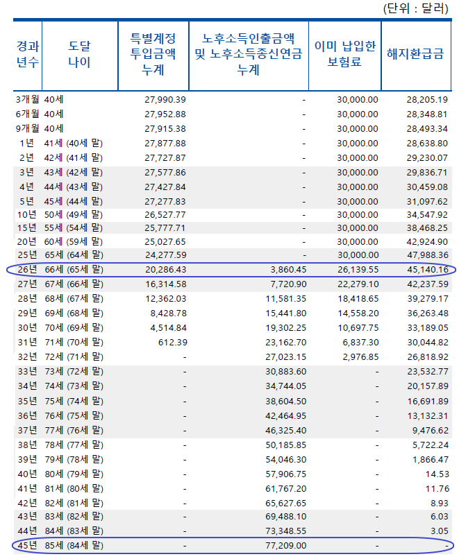 달러_연금_해외_푸르덴셜_비교_상품_보험_송정목_자산관리 1.png