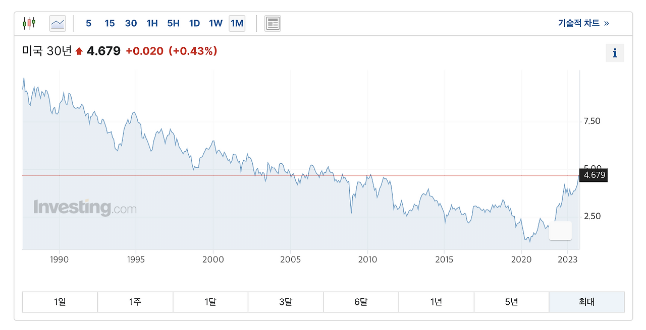 미국_국채_금리_투자_ETF_펀드_연준_기준금리 2.png