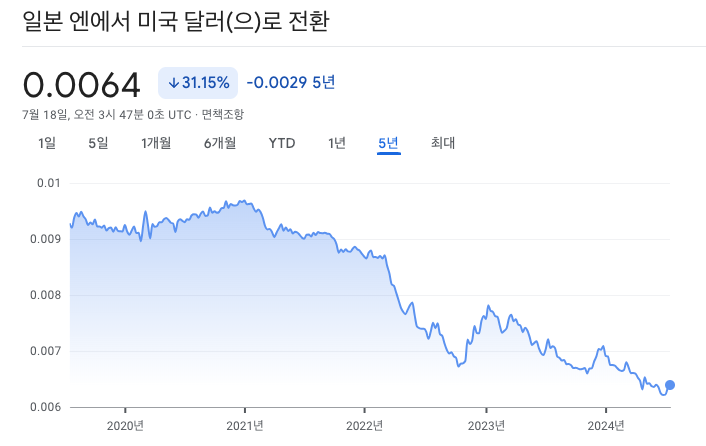 부동산_s&p500_에스앤피오백_엔화_약세_노후_은퇴_연금_송정목_자산관리 4.png