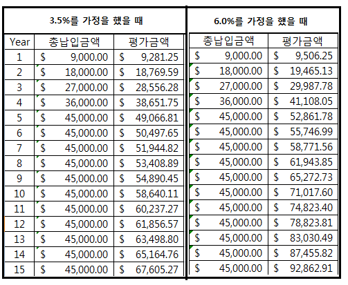 연금_노후_40대_50대_금리_투자_보증_최소보증_이율_송정목_자산관리 1.png