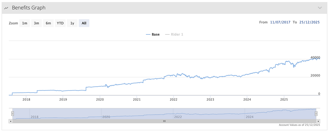 ITA_역외보험_리뷰_자산관리_달러자산_노후준비_목돈마련_원화약세_적립식_SNP500_에스앤피 4.png