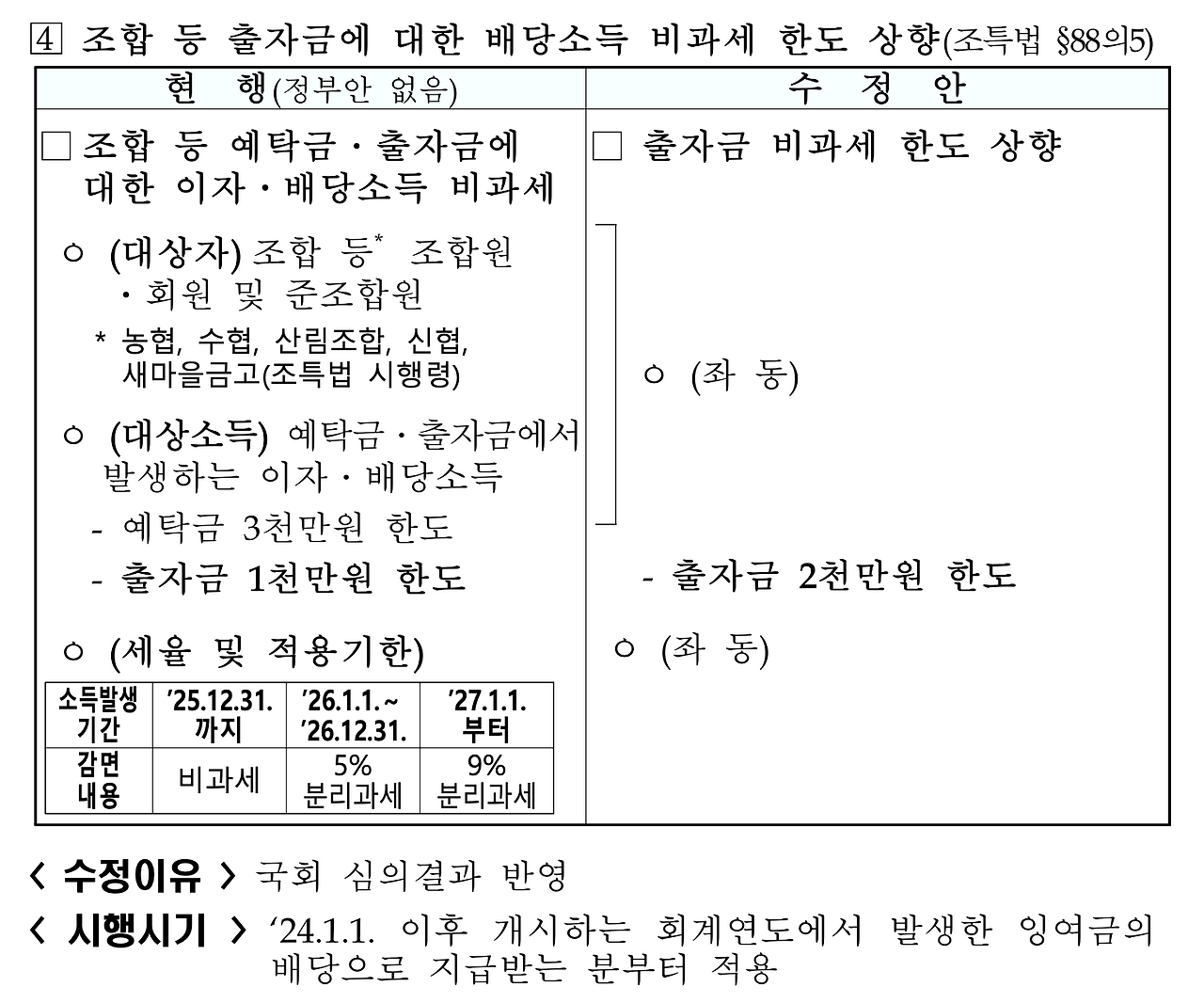 세법개정안_기재위_2023년_기획재정부_고가주택_전세_혼인증여_출산증여_출자금_조합 3.png