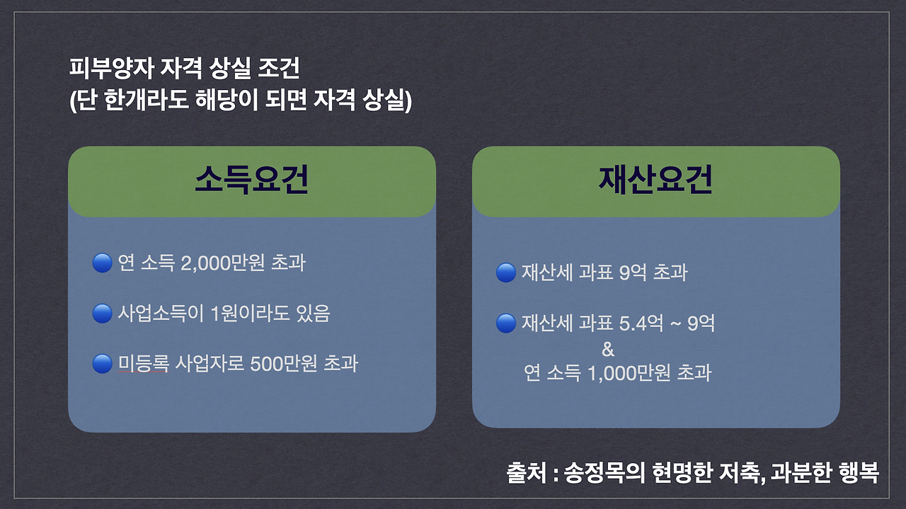 국민건강보험료_부과체계_2단계_재산_소득_지역가입자_직장가입자_피부양자_노후_송정목 1.png