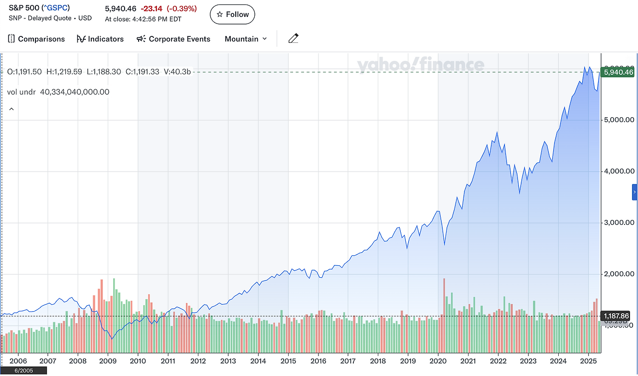 snp500_자산관리_에스앤피500_에스엔피500_달러_손실방어_목돈관리_장기투자_역외보험_달러보험_달러투자 3.png