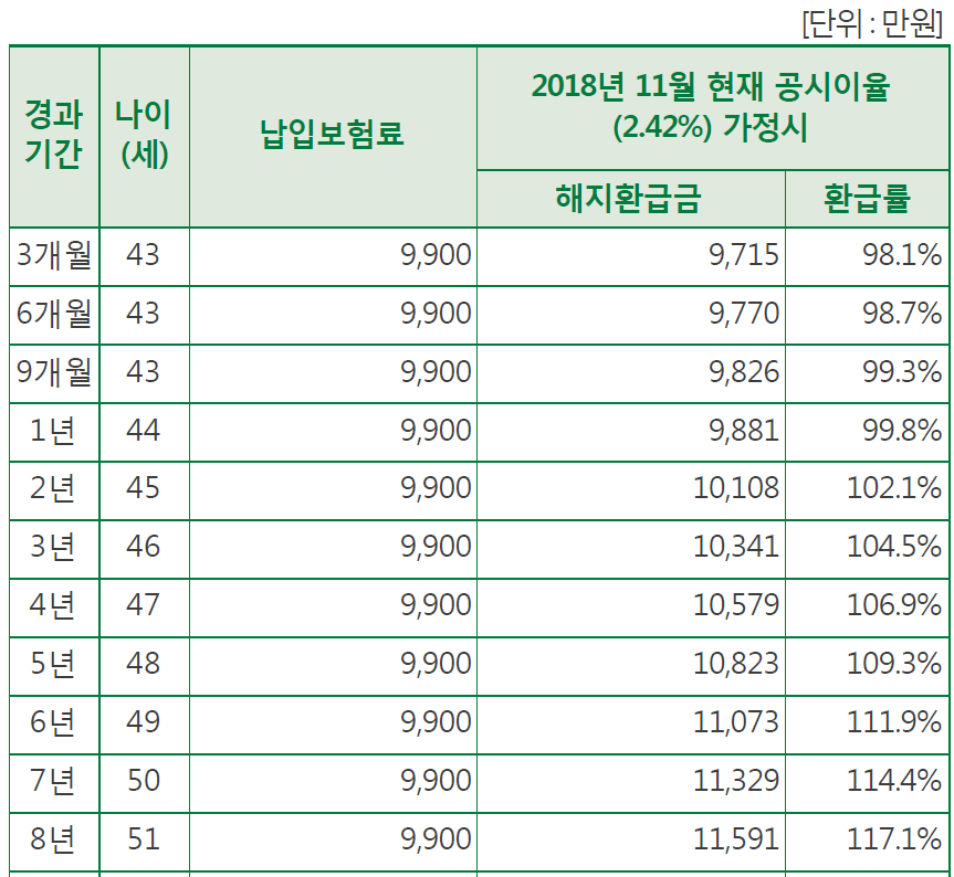 목돈_관리_금융소득종합과세_예금_수익_비과세_이자소득세_CMA_자산관리 3.png