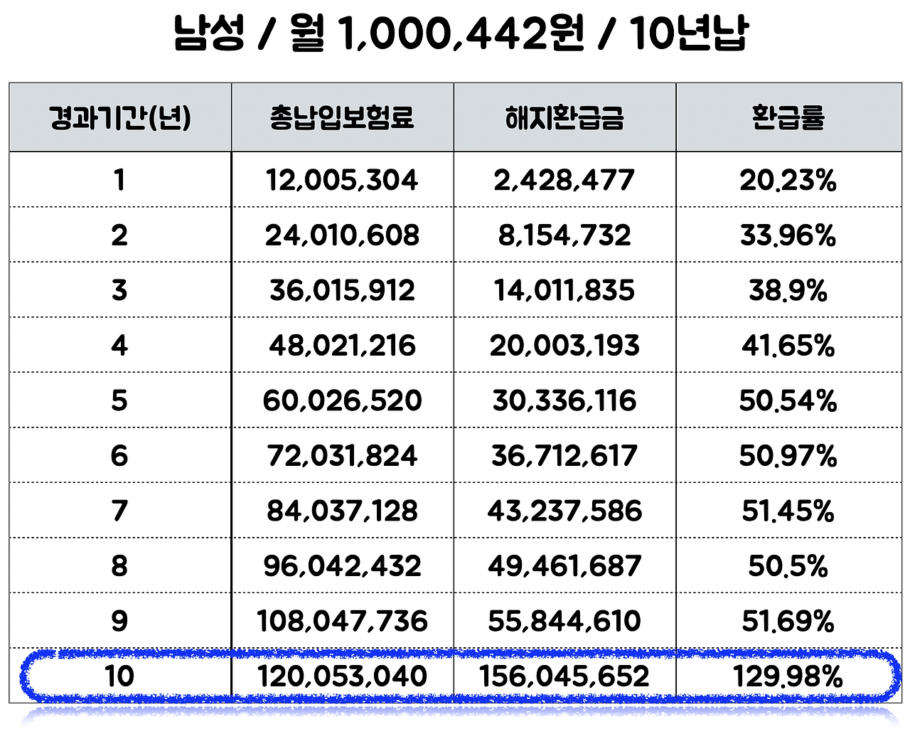 단기납종신_추천_비과세_금융소득종합과세_자산관리_송정목_하나생명_130 3.png