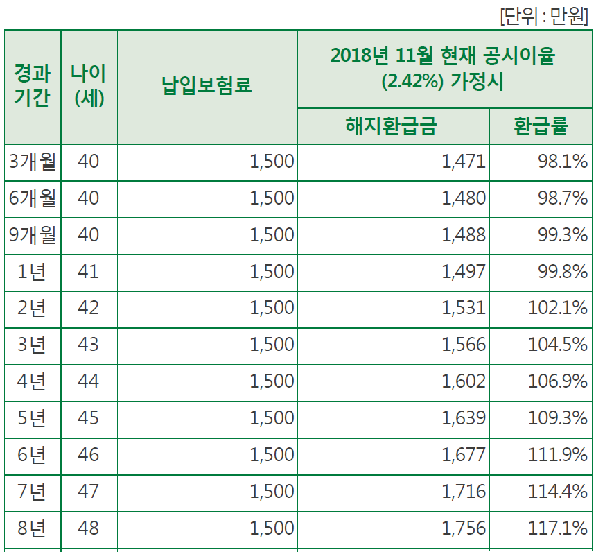 목돈_관리_금융소득종합과세_예금_수익_비과세_이자소득세_CMA_자산관리 1.png