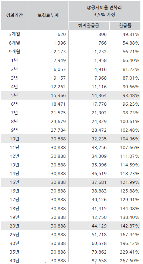 달러_통장_예적금_외환통장_송정목_자산관리_비과세_입출금_환율 1.png