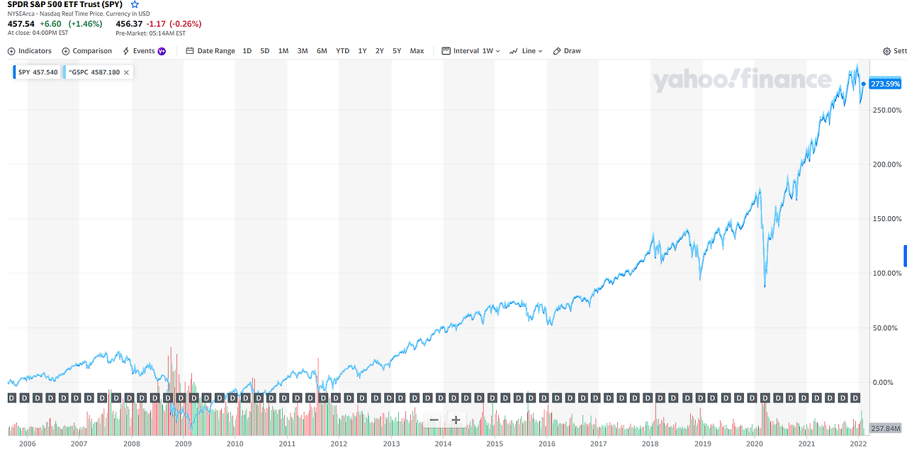 달러_미국_보험_최소_보증_S&P_500_에스앤피_적립식_펀드_소수점_투자_상장_주식_자산관리_노후 7.png