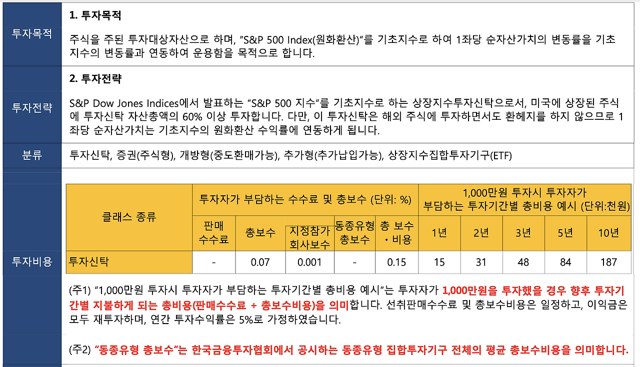 에스앤피500_미국지수_p500_ETF_역외보험_해외보험_자산관리 3.png