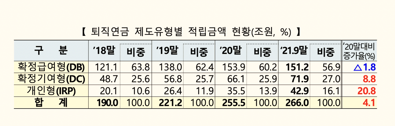 퇴직연금_디폴트옵션_디폴트_세액공제_퇴직금_IRP_DC_DB_자산관리_송정목 3.png