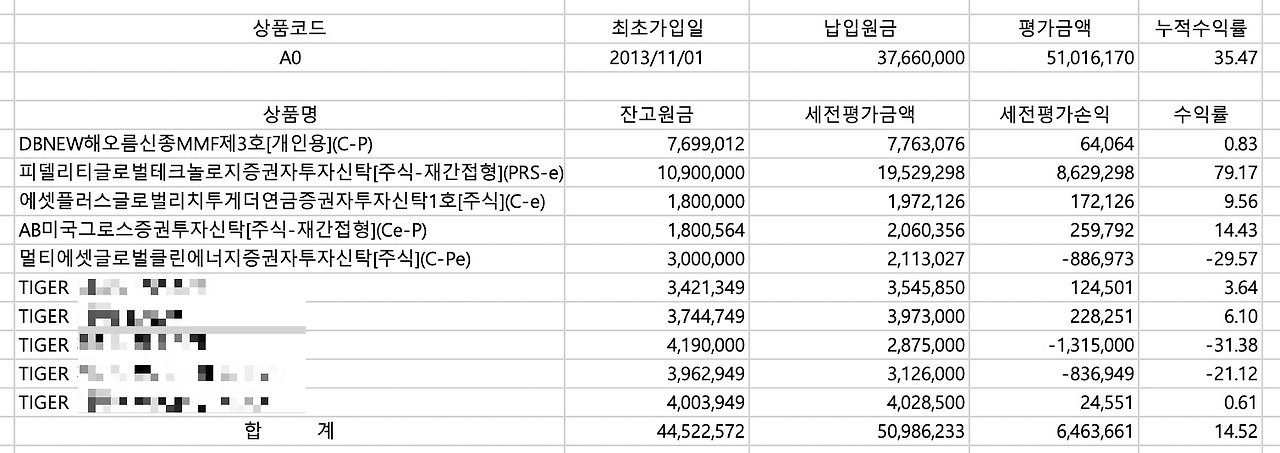 계약이전_연금저축_연금저축펀드_연금저축보험_연금보험_신탁_세액공제_연말정산_펀드_수익률_리뷰_포트폴리오 5.png