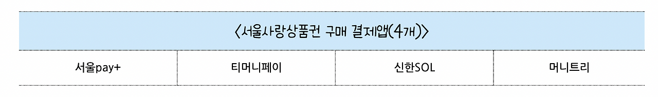 서울시_서울사랑상품권_상품권_재테크 3.png