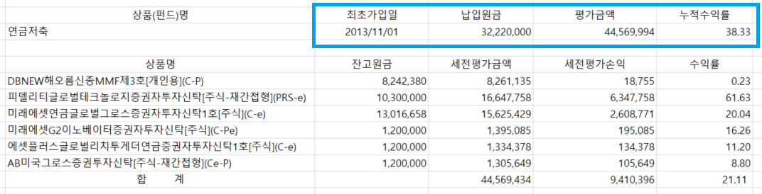 세액공제_연금저축보험_연금저축펀드_연금펀드_연말정산_계약이전_수익률_펀드_자산관리_송정목 3.png