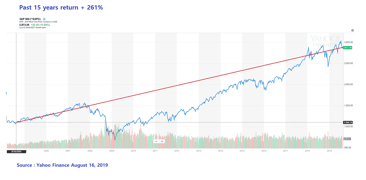 달러_S&P_500_에스앤피_보장_수익_자산관리_송정목_투자 2.png