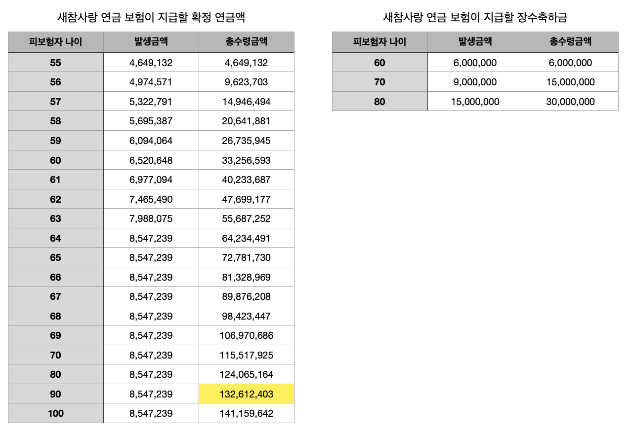 연금_자녀_비과세_최저연금보증보험_자산관리_증여_송정목_확정이율_연단리 2.png