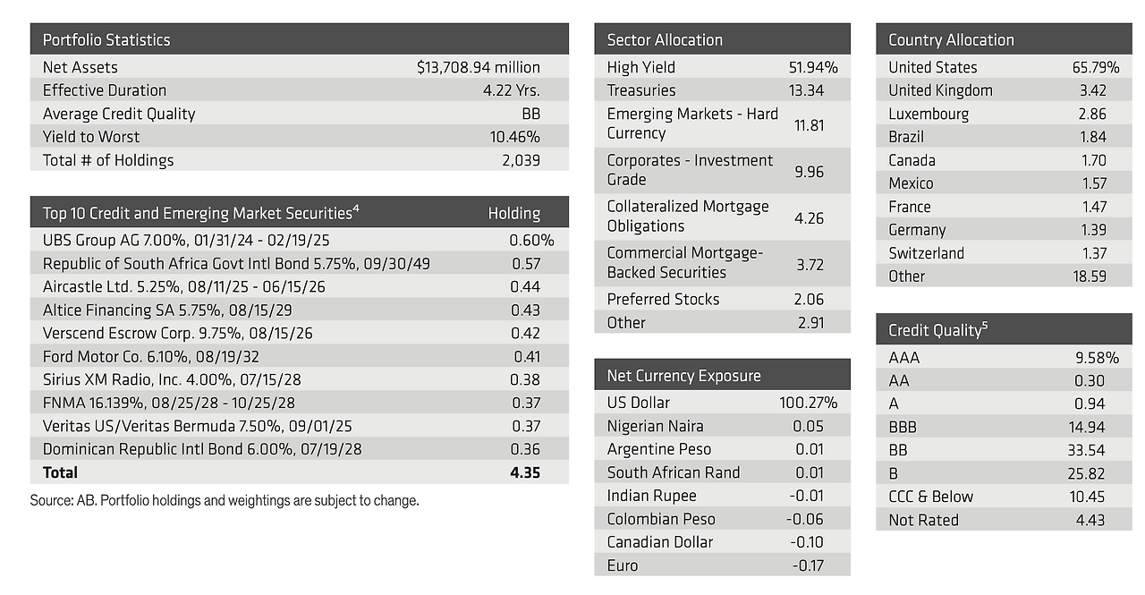 AB글로벌고수익_펀드_글로벌고수익_하이일드_채권_미국_글로벌_자산관리_월지급 1.png