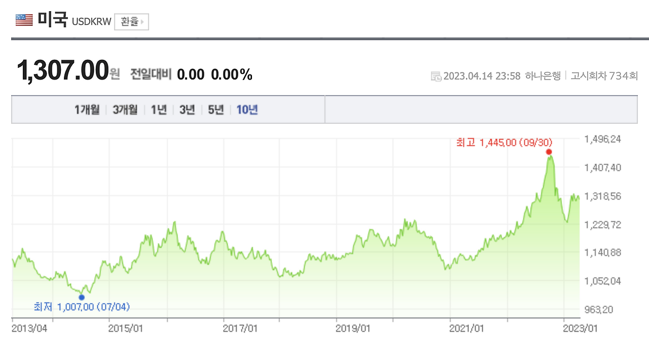 대출_외환대출_환율_미국달러_달러_엔화_일본_태국_바트_자산관리_송정목_보험_역외 1.png