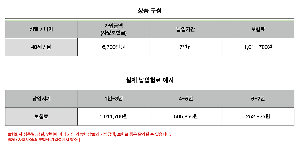 알뜰플러스_종신_자산관리_고금리_해지환급금_추가납입_최저보증이율_목돈마련_적금_예금 2.png