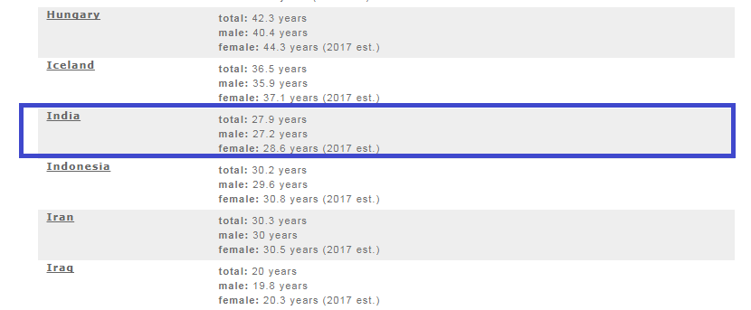 세계_인구_평균_나이_송정목_자산관리_투자 2.png