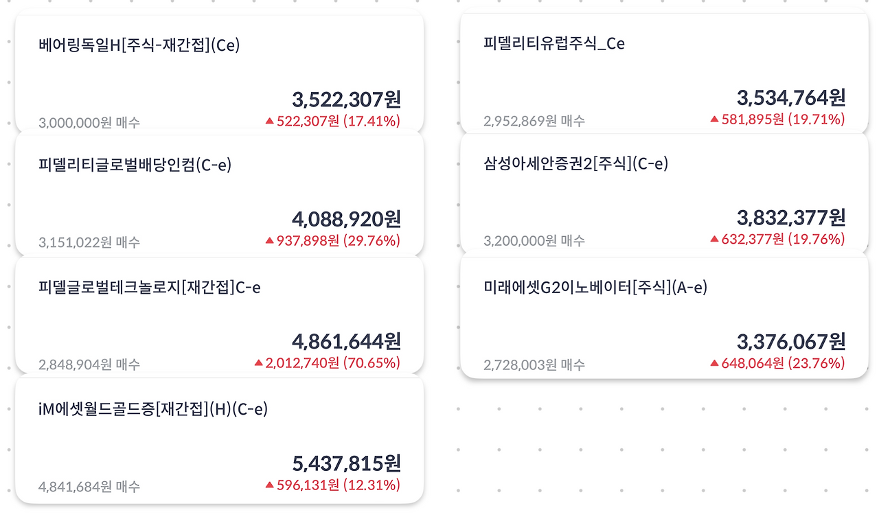 해외비과세펀드_해외주식투자전용계좌_해외주식투자펀드_비과세해외펀드_송정목_비과세 4.png