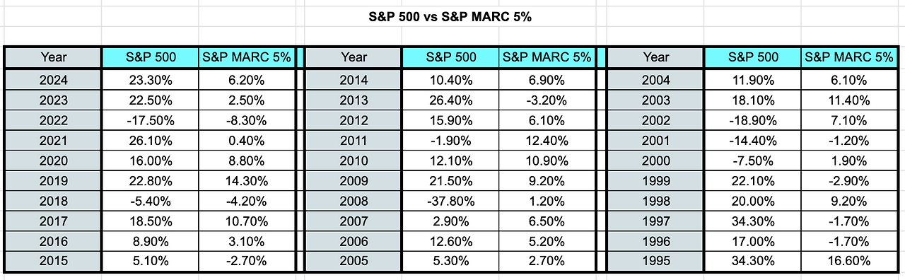 S&P_500_에스앤피오백_자산관리_스탠다드앤푸어스_채권_금_포트폴리오_자산관리 3.png