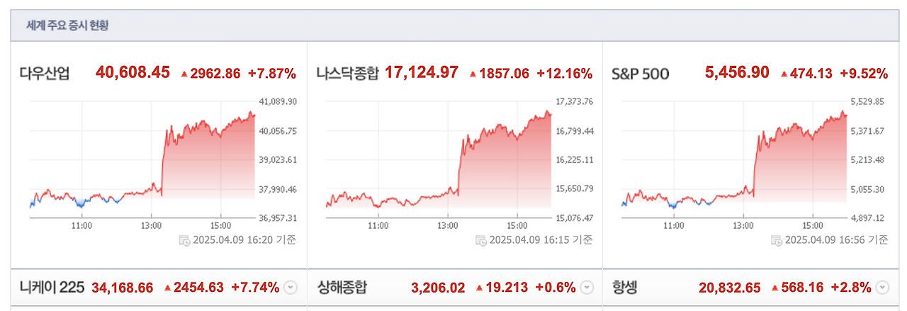 나스닥_코스피_snp500_트럼프_관세_자산관리_송정목_장기적관점_채권 6.png