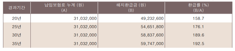 공무원_공기업_자산관리_저축_퇴직_정년_자산관리_송정목 1.png