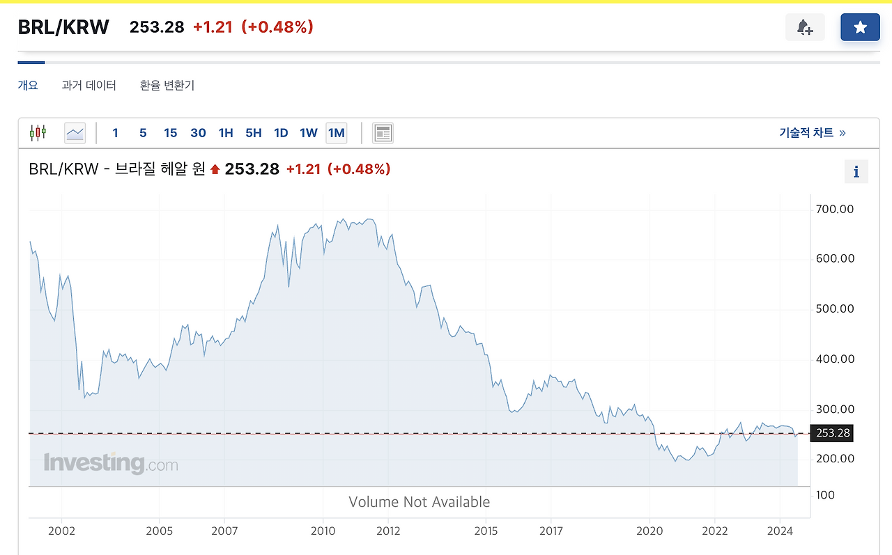 미국_나스닥_러셀2000_cpi_소비자물가지수_주거비_자산관리_송정목 4.png