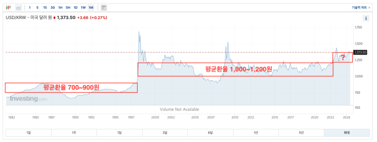 환율_대한민국_원화_미국달러_달러_바트_태국_원화약세_국민연금_자산관리_송정목 1.png
