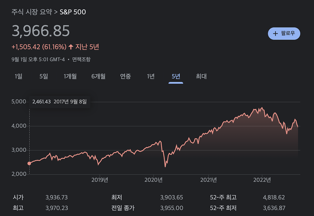 위기_기회_투자_부동산_하락_상승_자산관리_채권 2.png