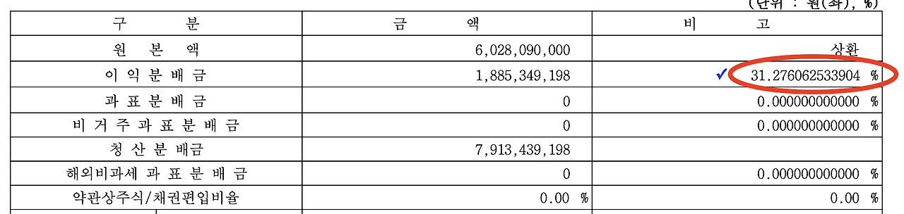만기_소부장_펀드_환매_골든브릿지레인보우_자산관리_송정목_반도체_일본_수출금지 2.png