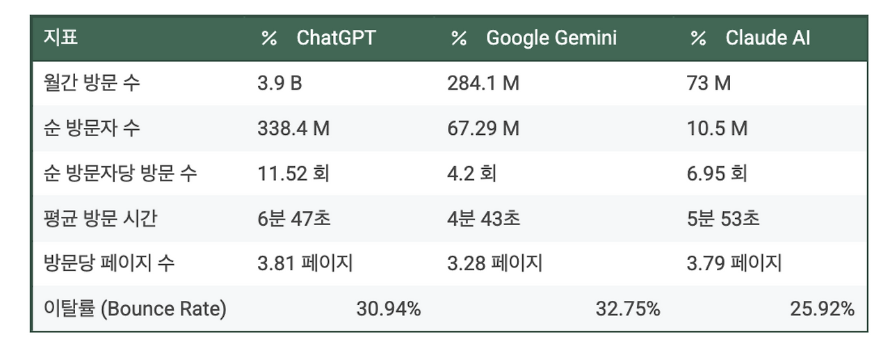 인생_가치관_해결책_자산관리_송정목_구글_수다르피차이 3.png