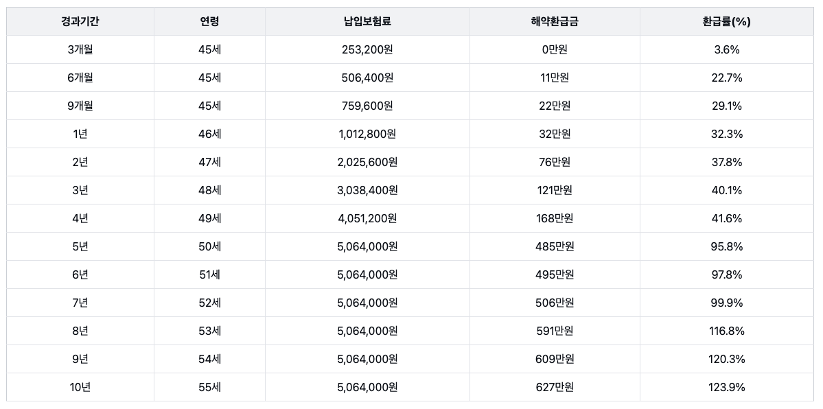 10년_목돈마련_적금_예금_비과세_금융소득종합과세_5년납_자산관리 5.png