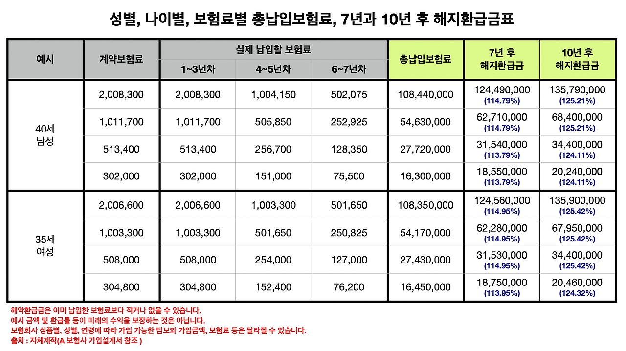 알뜰플러스_종신_자산관리_고금리_해지환급금_추가납입_최저보증이율_목돈마련_적금_예금 6.png