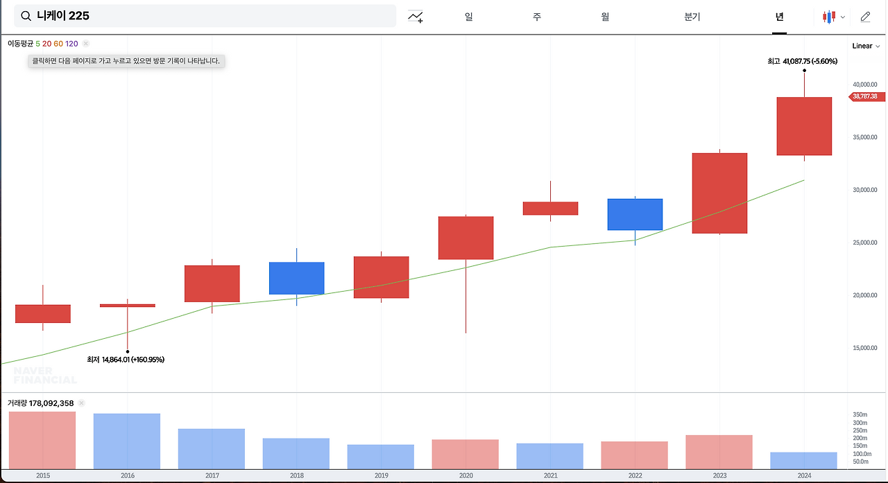 해외_투자_달러_보험_포트폴리오_해외투자_송정목_자산관리_일본 2.png