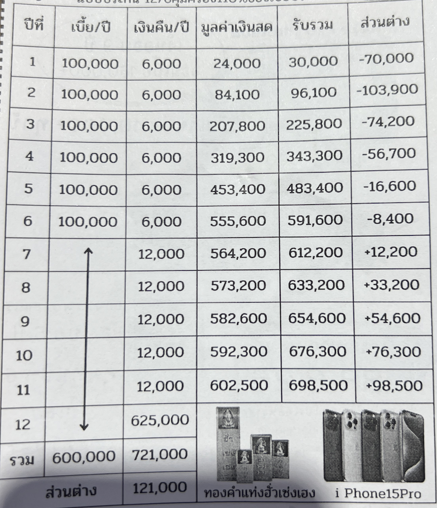 방콕_출장_머니엑스포_자산관리_송정목 9.png