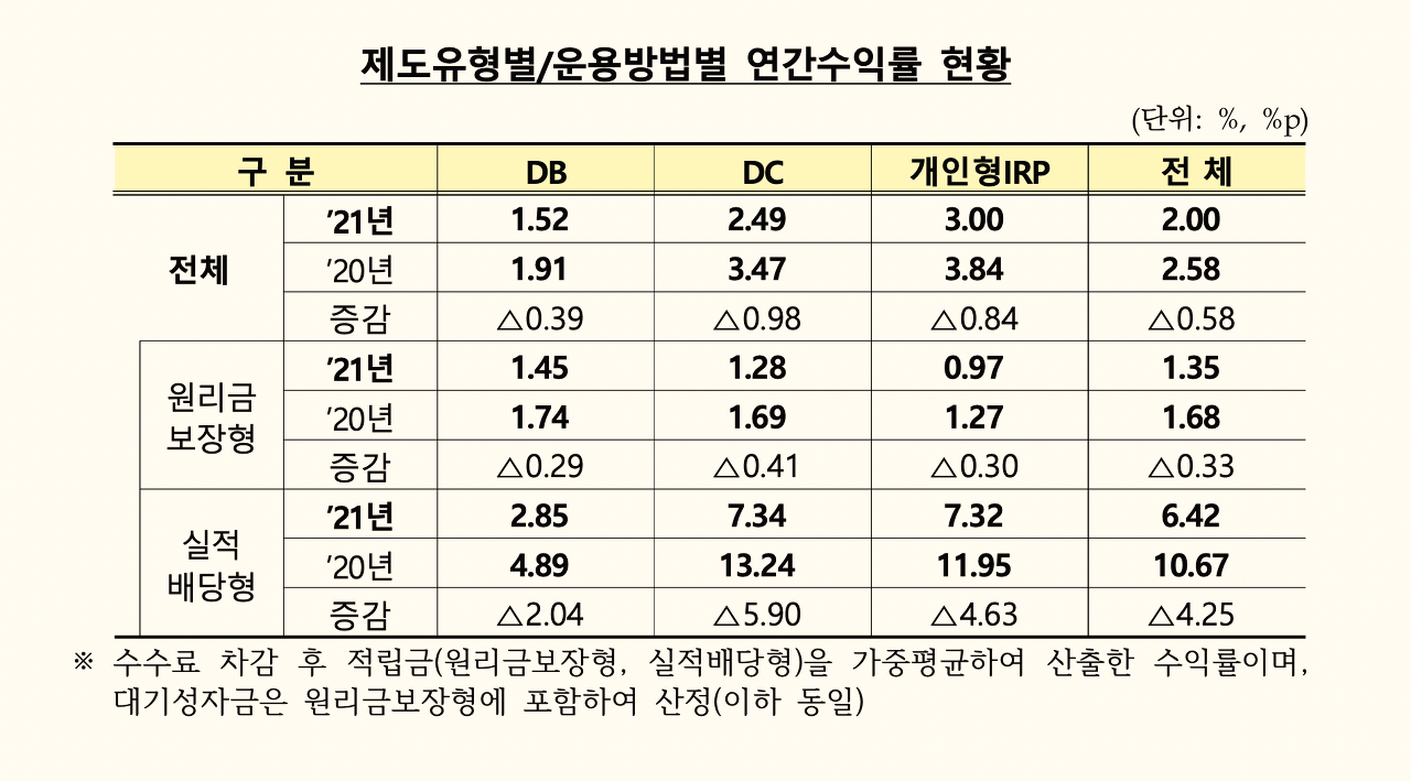 퇴직연금_디폴트옵션_디폴트_세액공제_퇴직금_IRP_DC_DB_자산관리_송정목 4.png