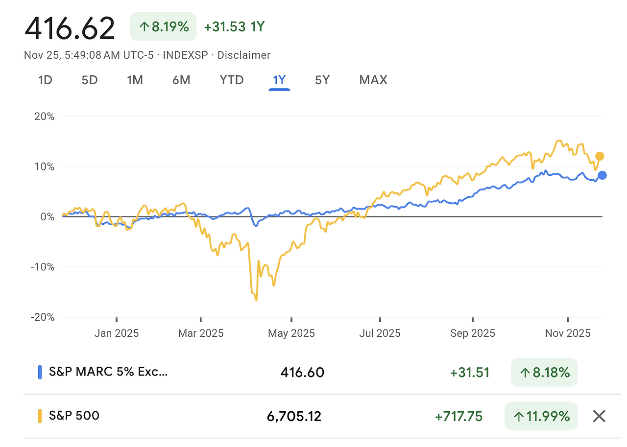SP_500_에스앤피오백_자산관리_marc5_역외보험_달러보험_자산관리_손실_수익_원금보전 2.png